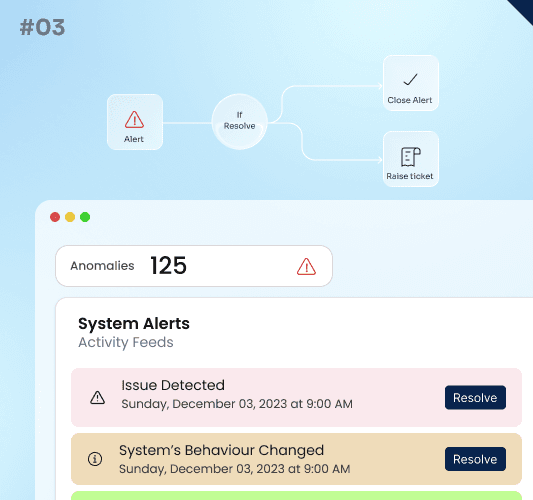 Decision layer with system alerts and anomaly detection